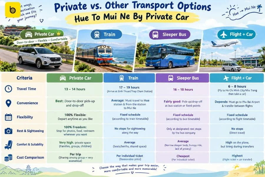 Hue to Mui Ne private car - Bee Bee Travel
